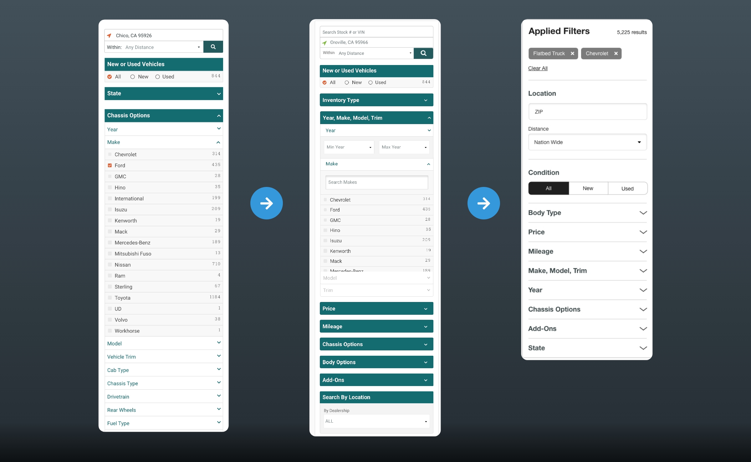 Comvoy filters evolution